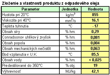 omo produkt