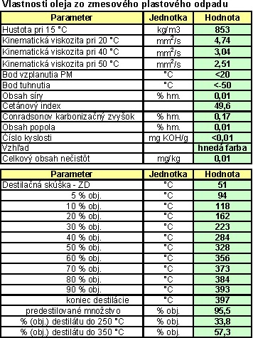 odpadovy plast