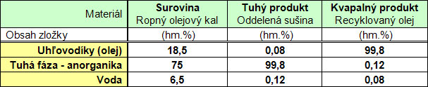 olejove kaly